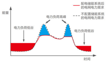 传感专家