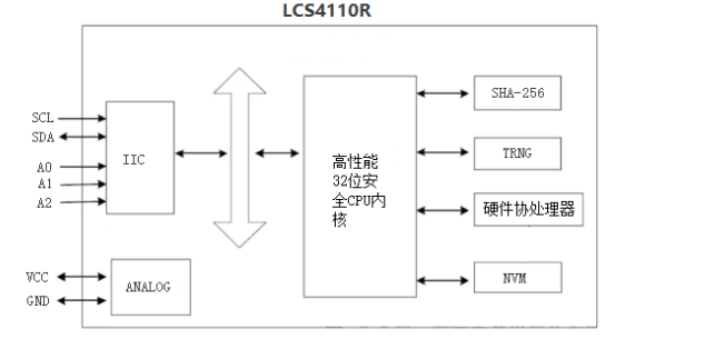 传感专家