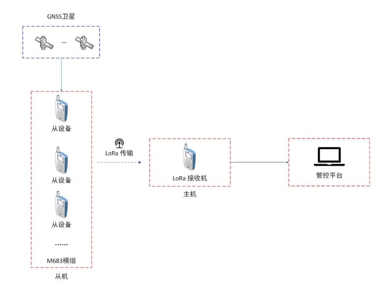 传感专家