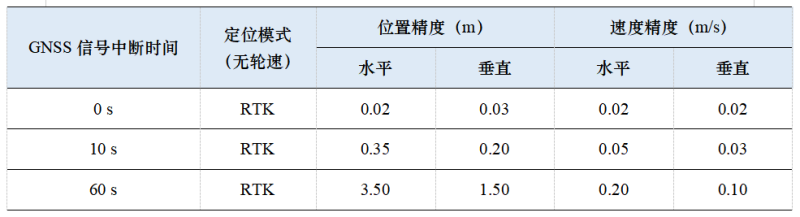 传感专家