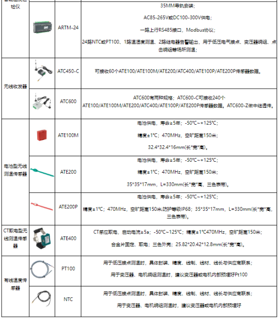 传感专家