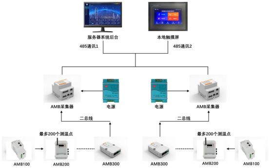 传感专家