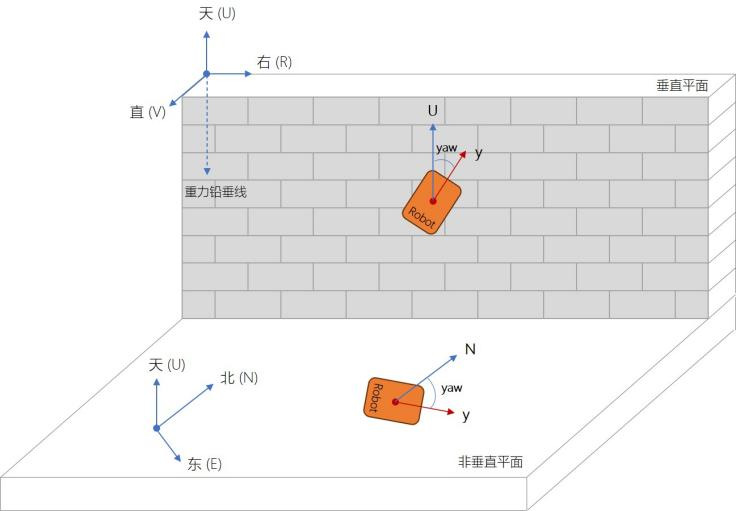 传感专家