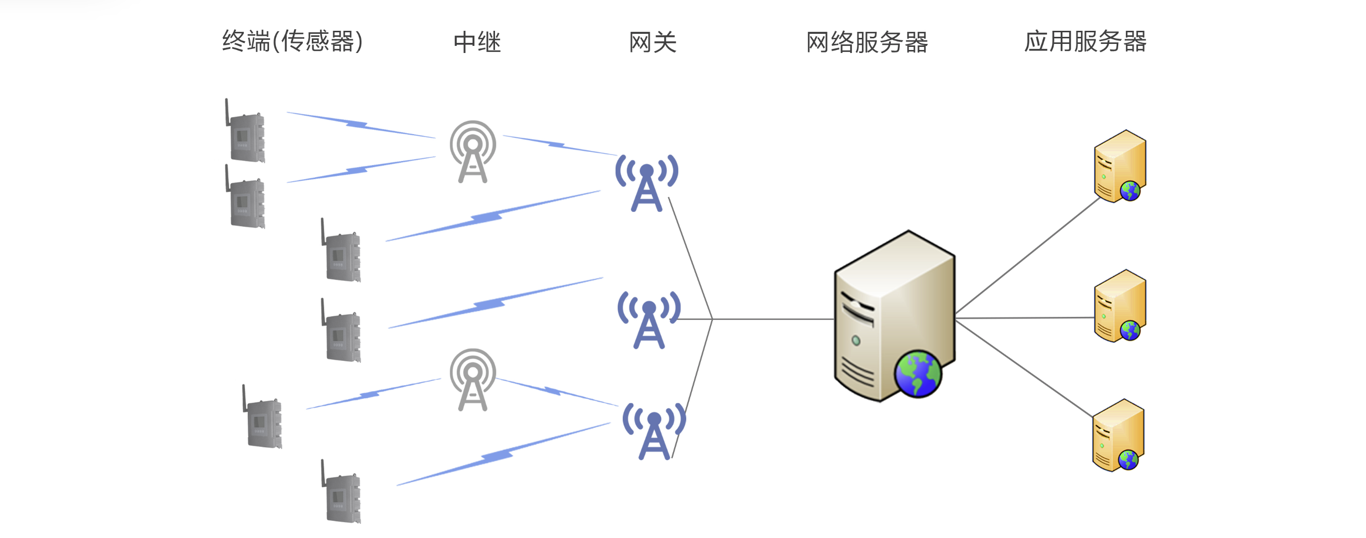 传感专家