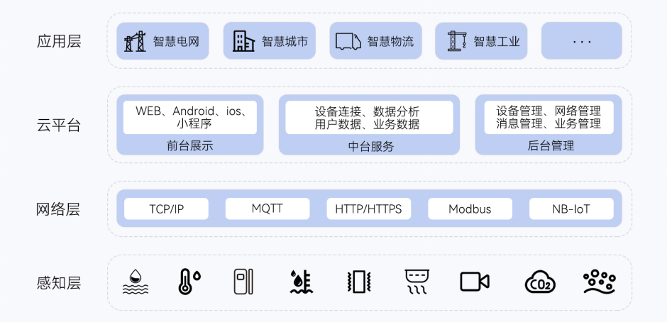 传感专家