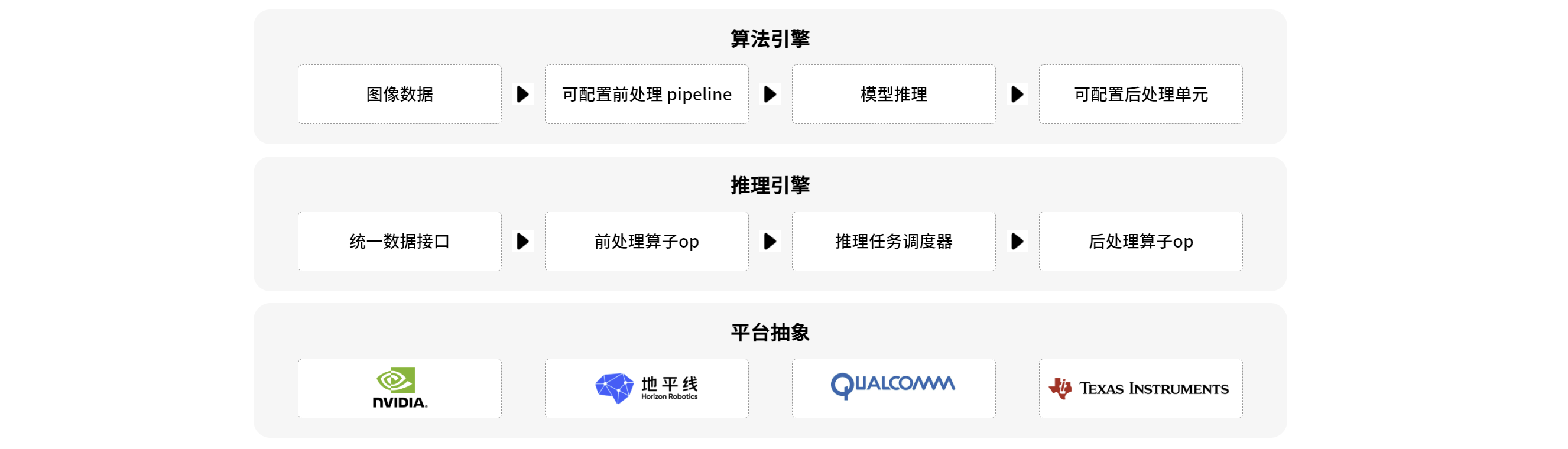 传感专家