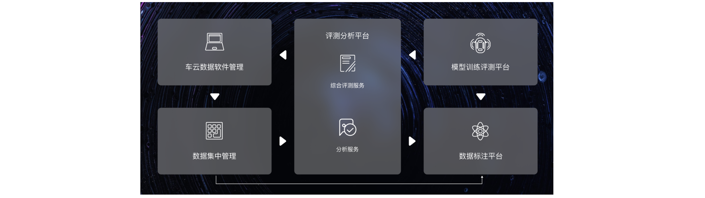 传感专家
