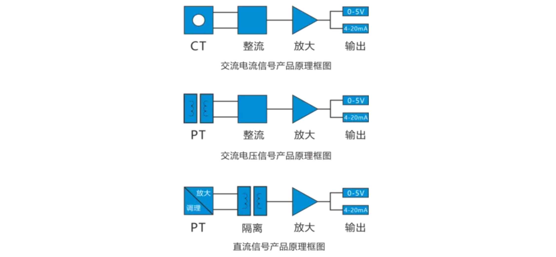 传感专家