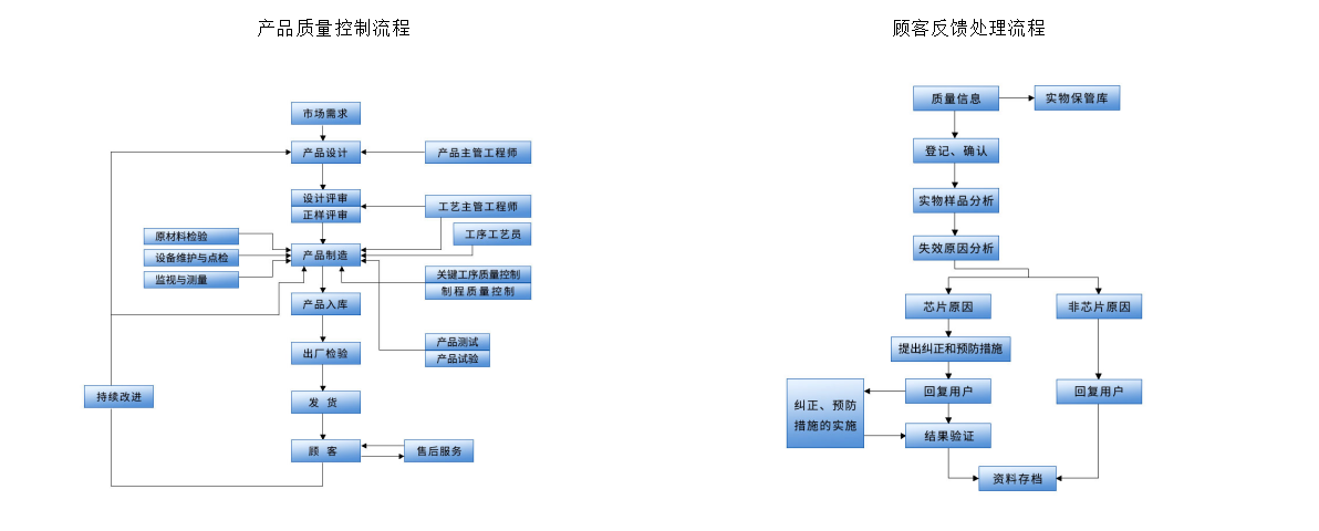 传感专家