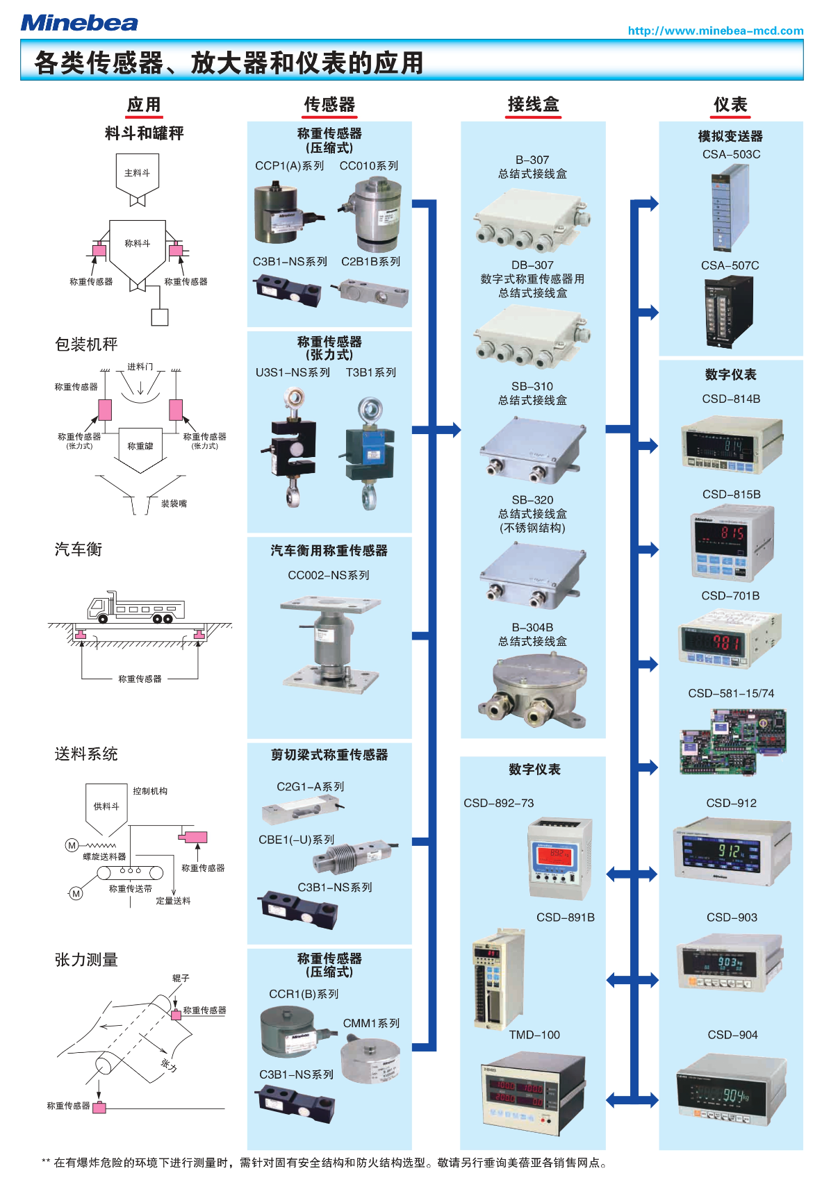 传感专家