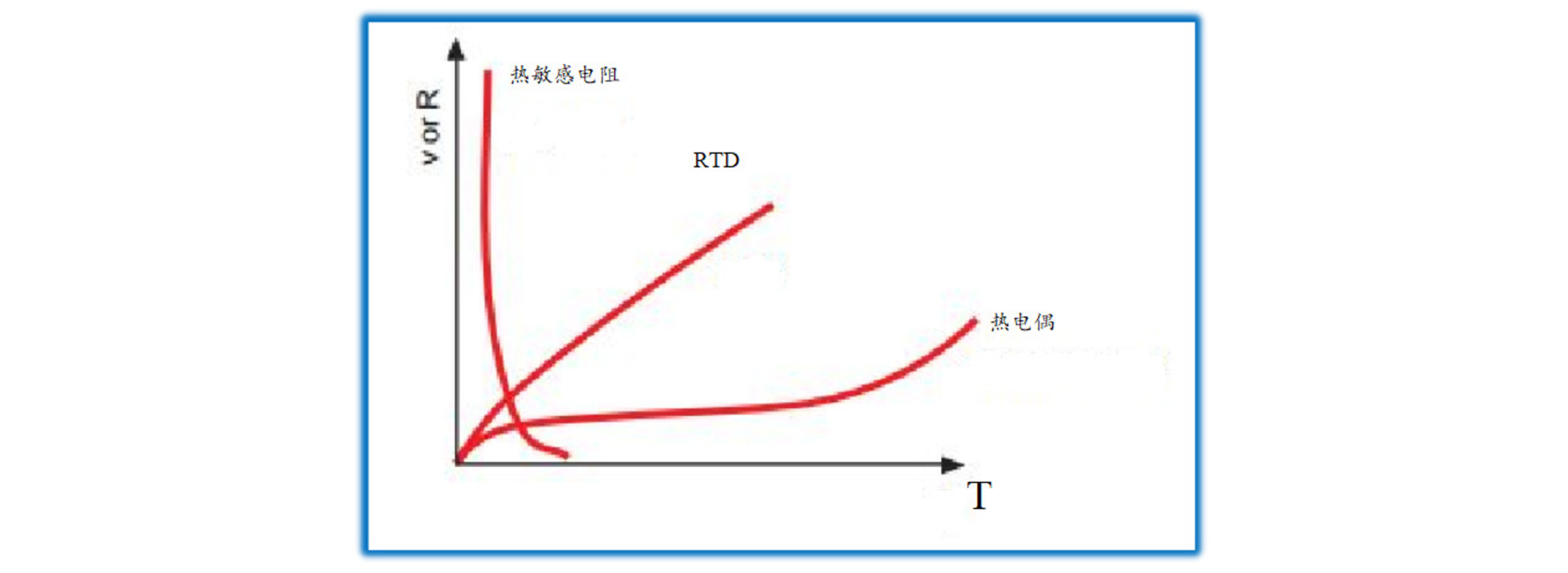 传感专家