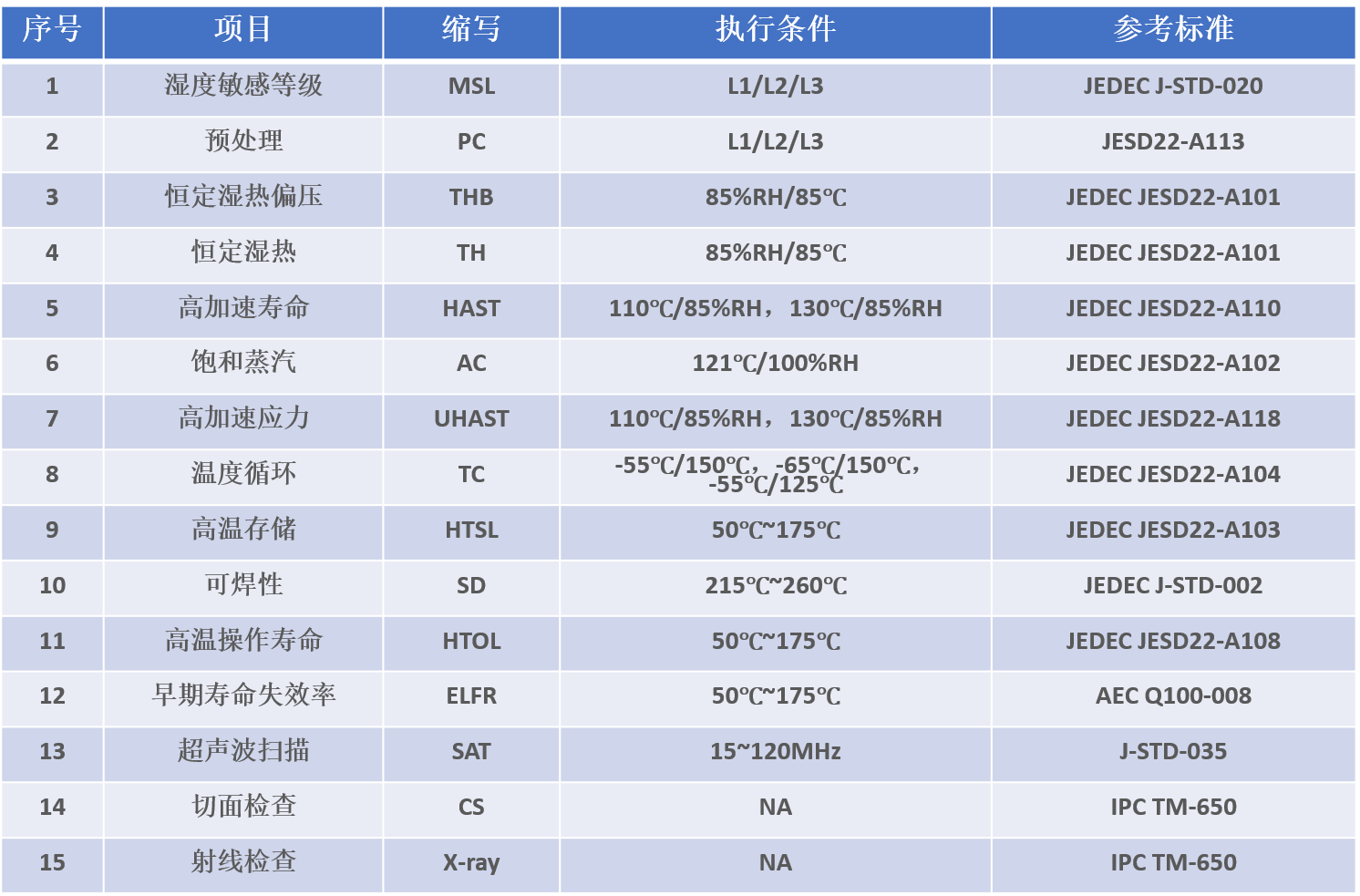 传感专家