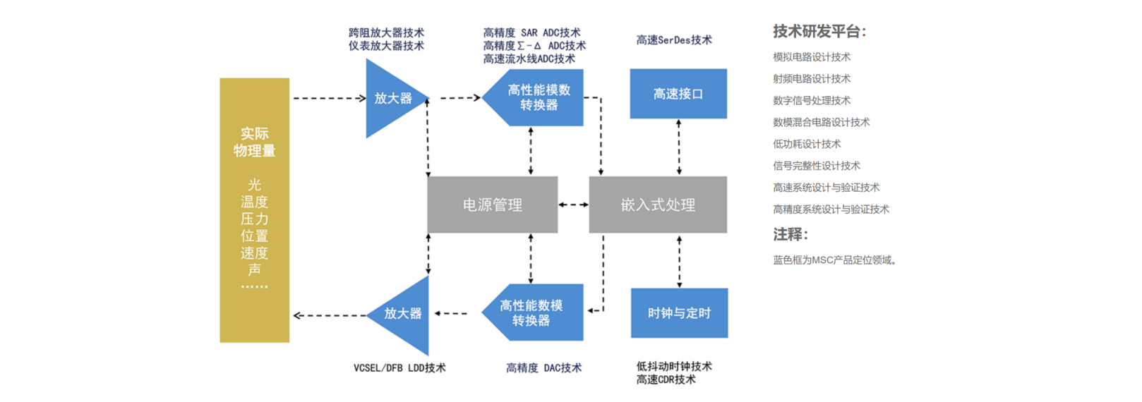 传感专家