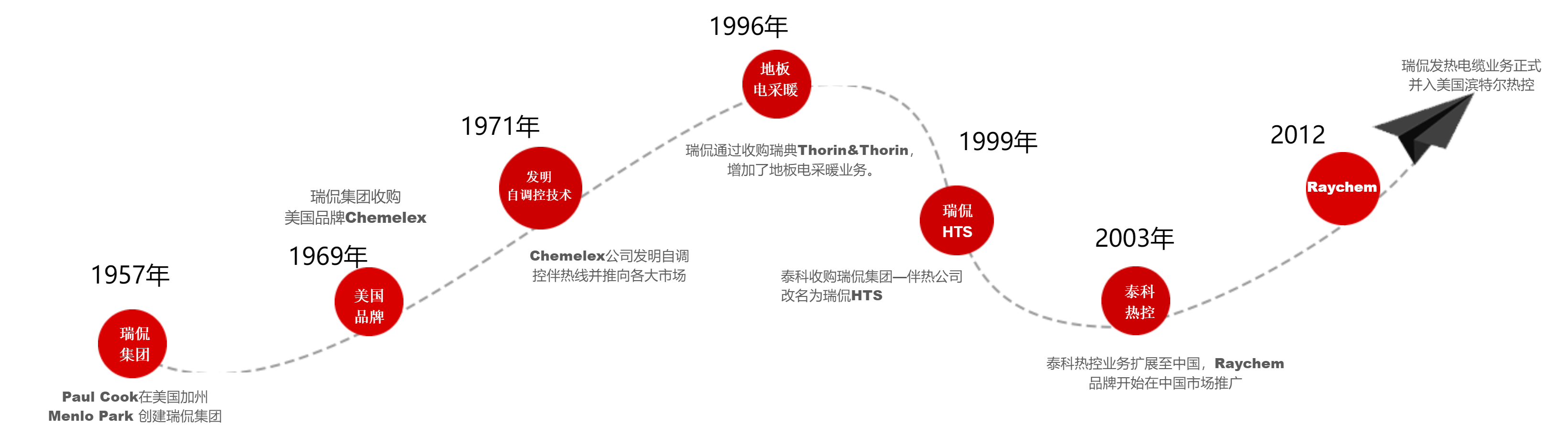 传感专家