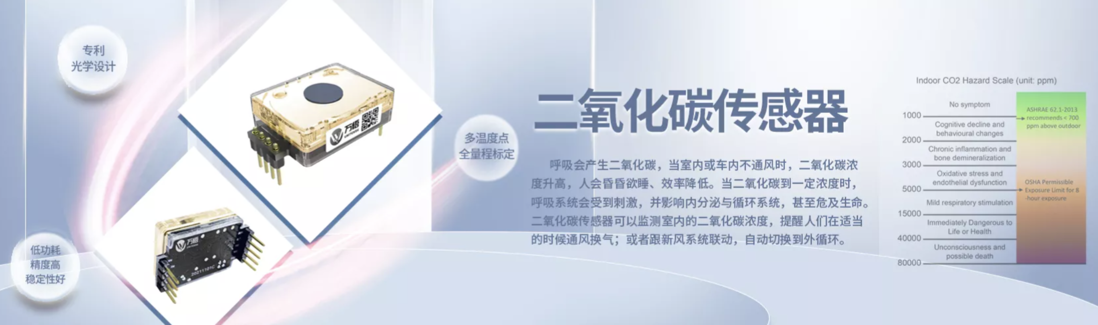 传感专家