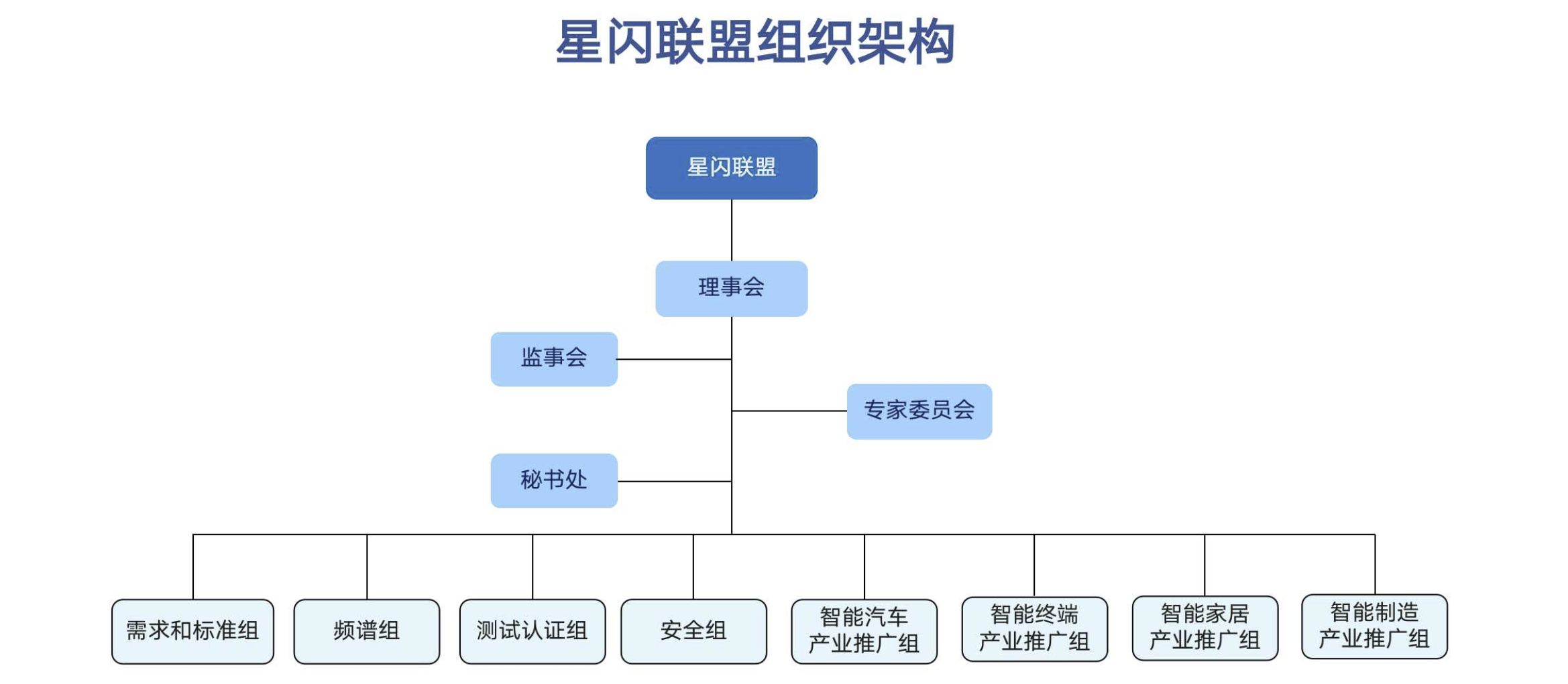 传感专家