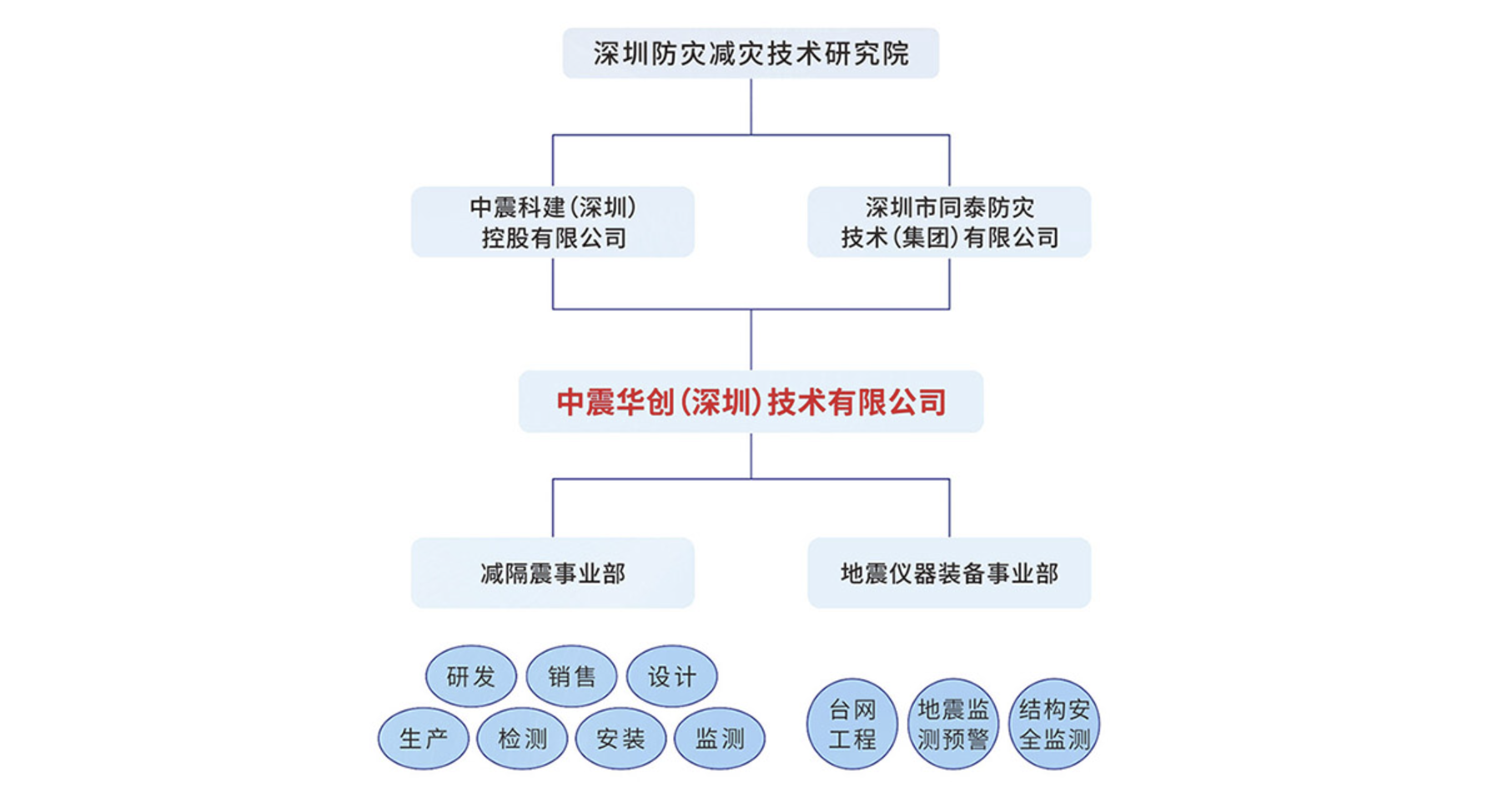 传感专家