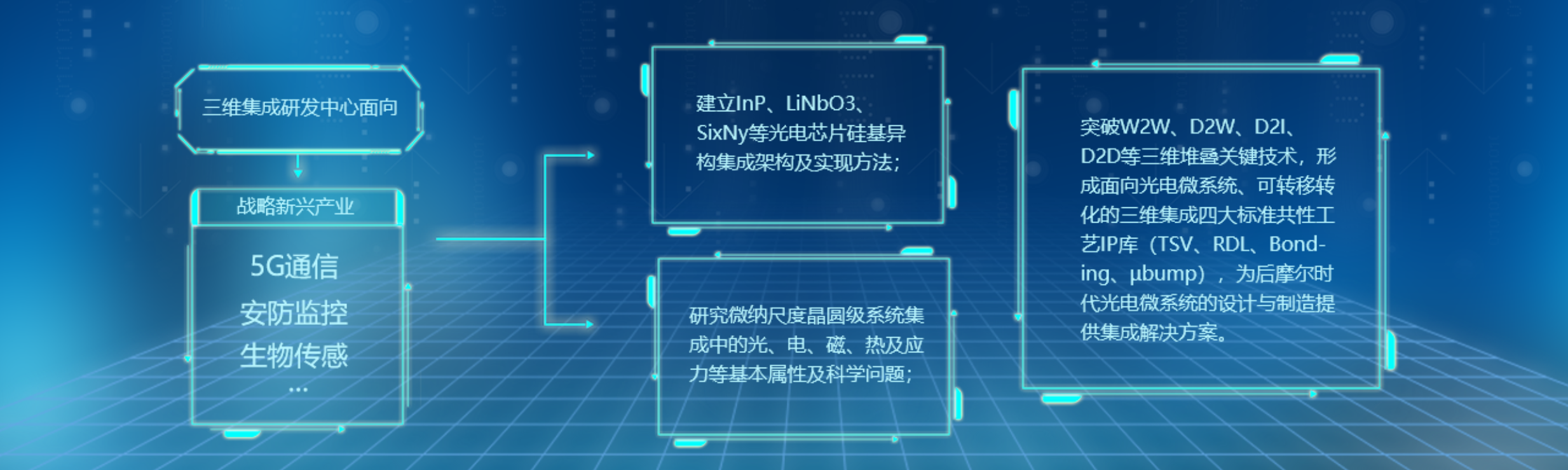 传感专家
