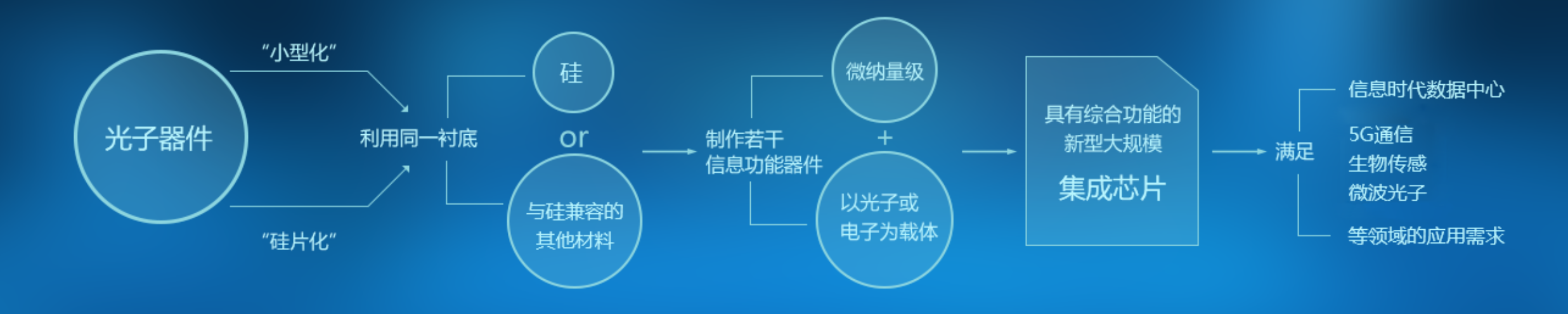 传感专家