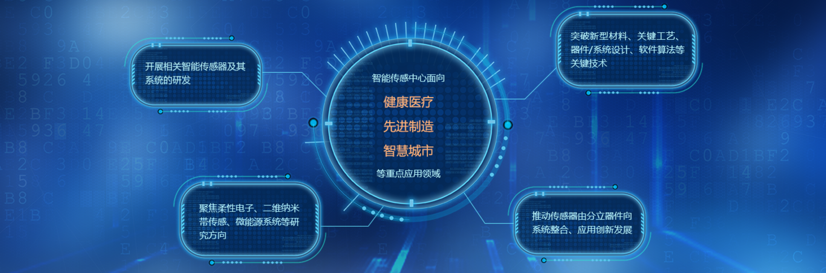 传感专家