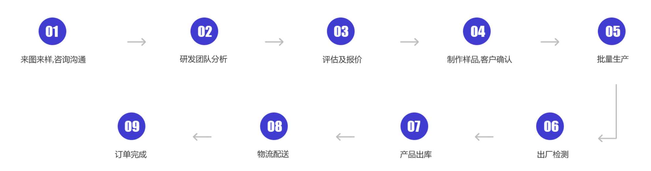 传感专家