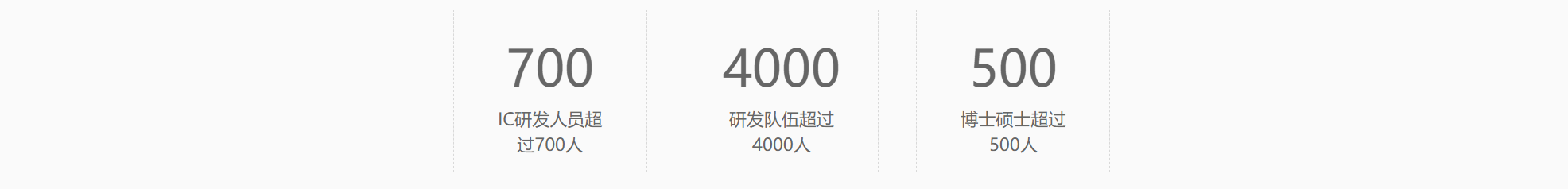 传感专家