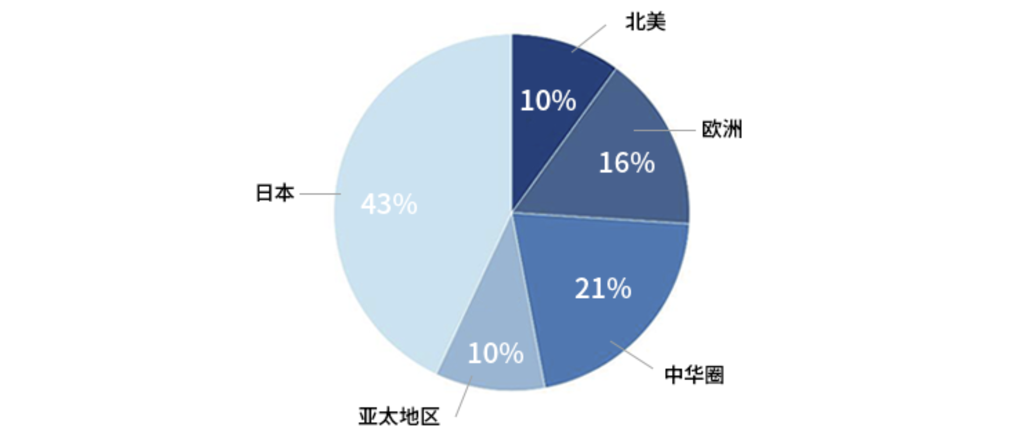 传感专家