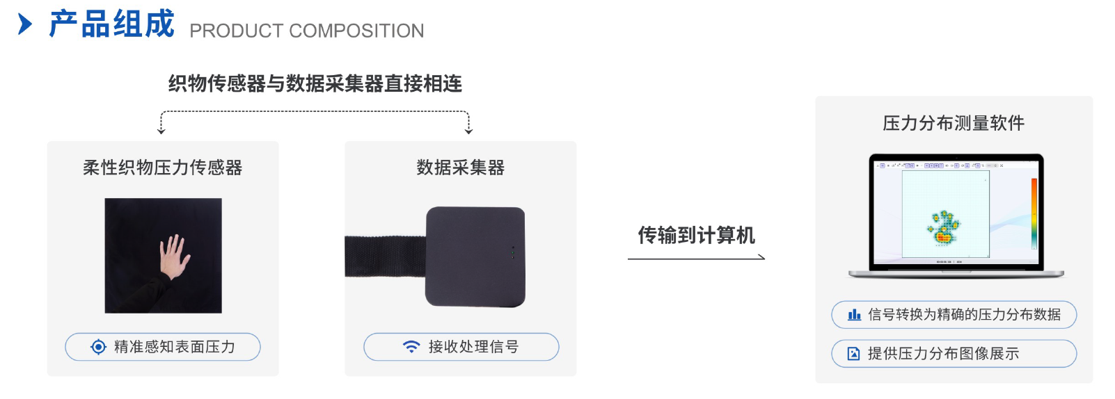 传感专家