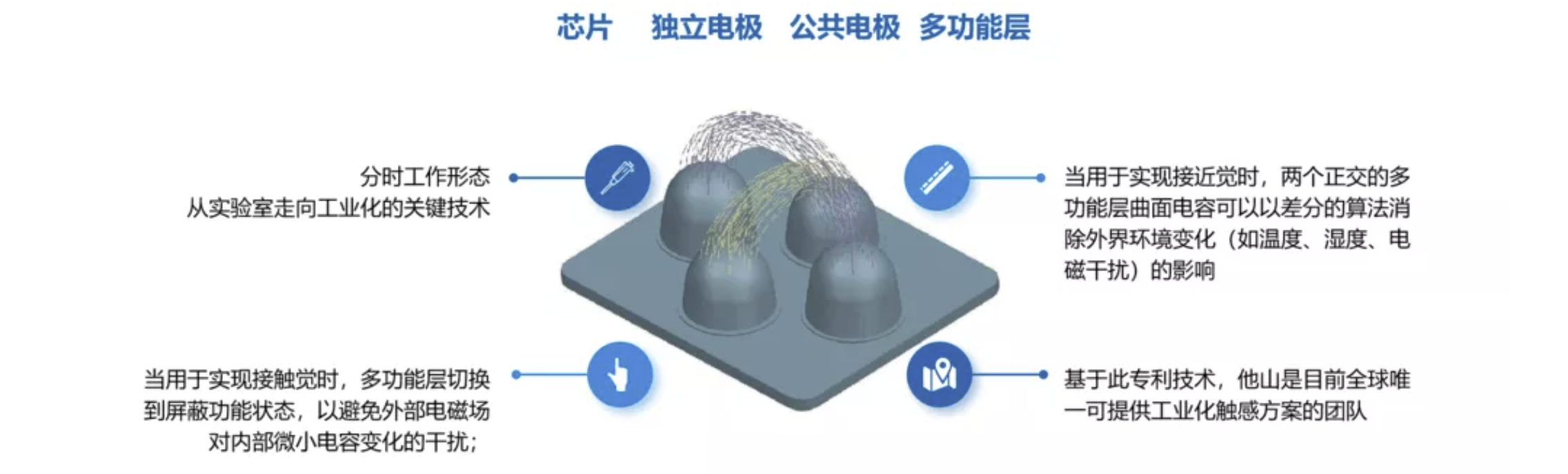 传感专家