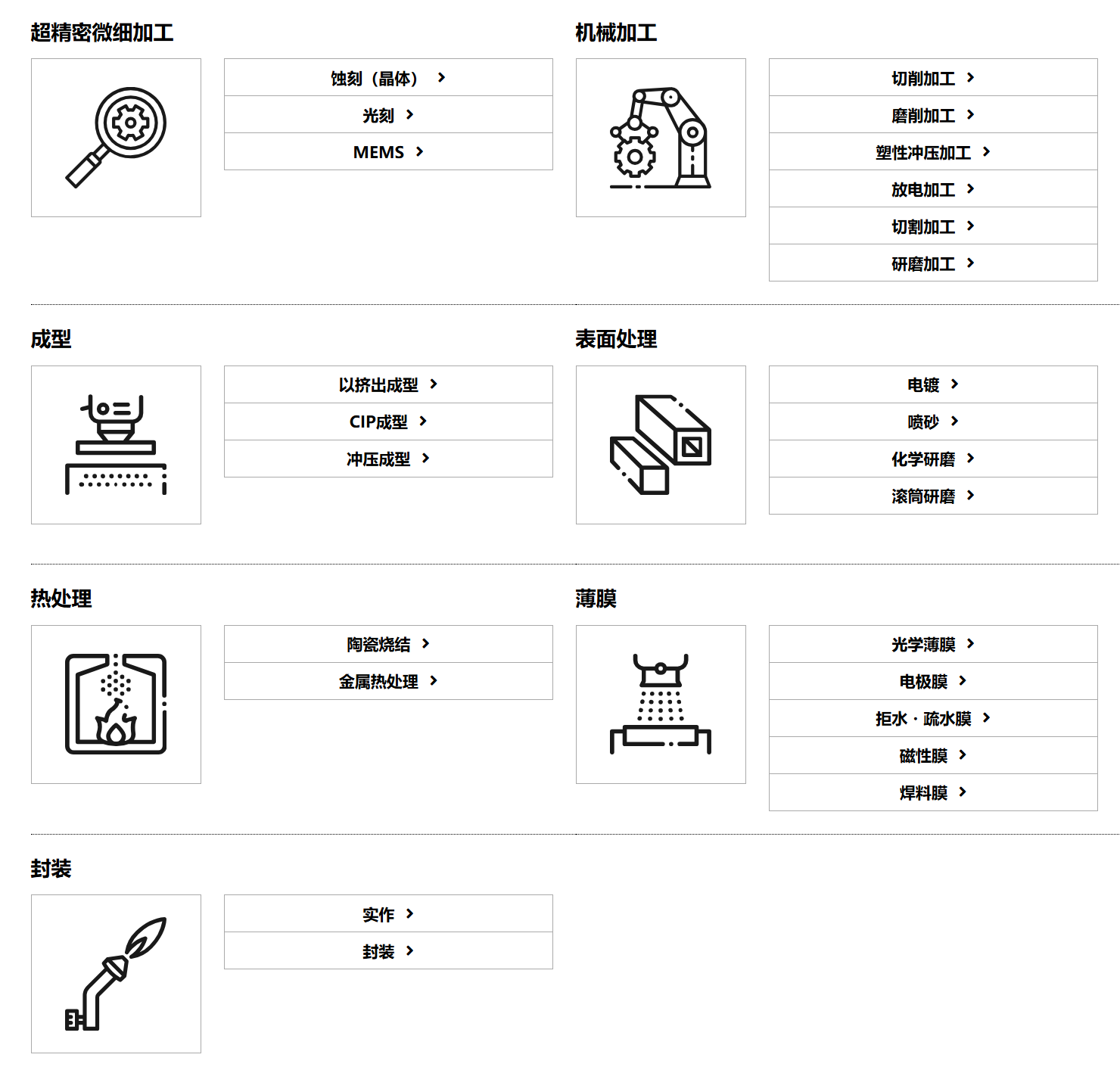 传感专家