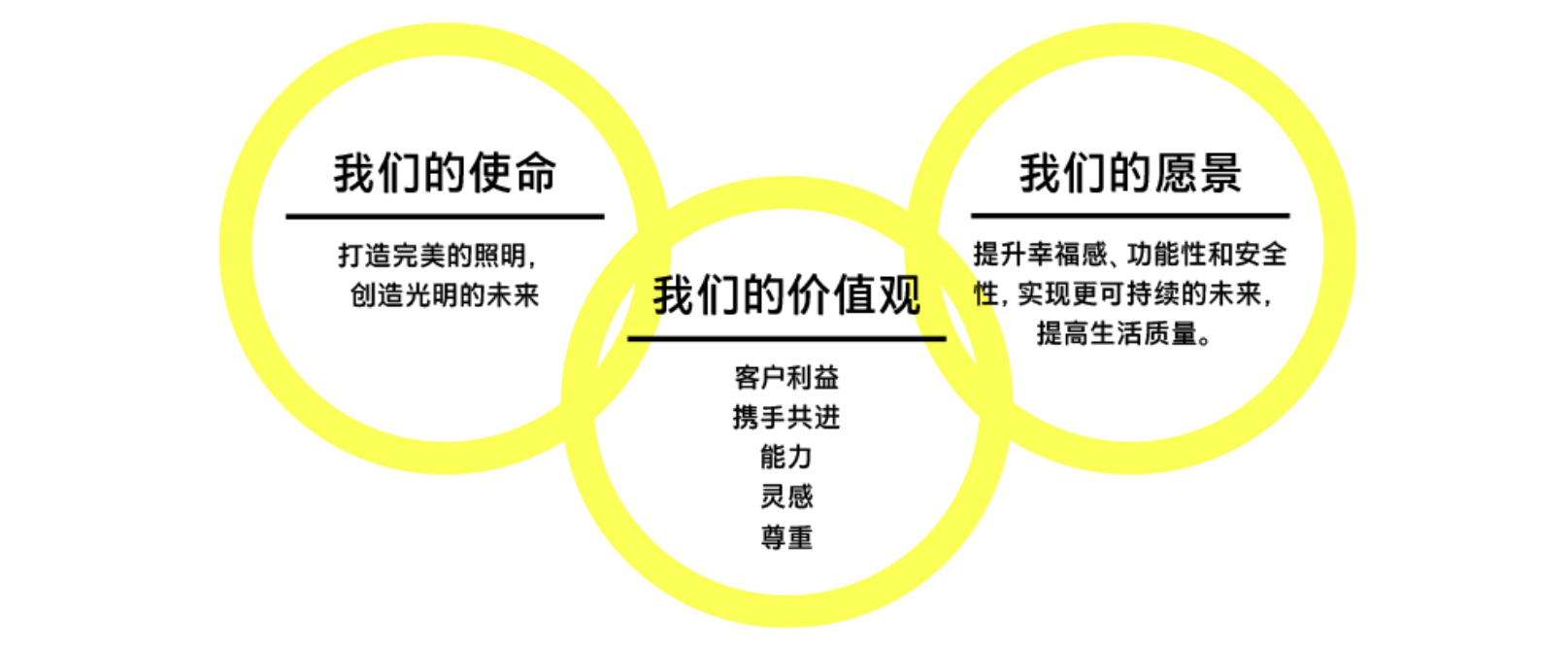 传感专家
