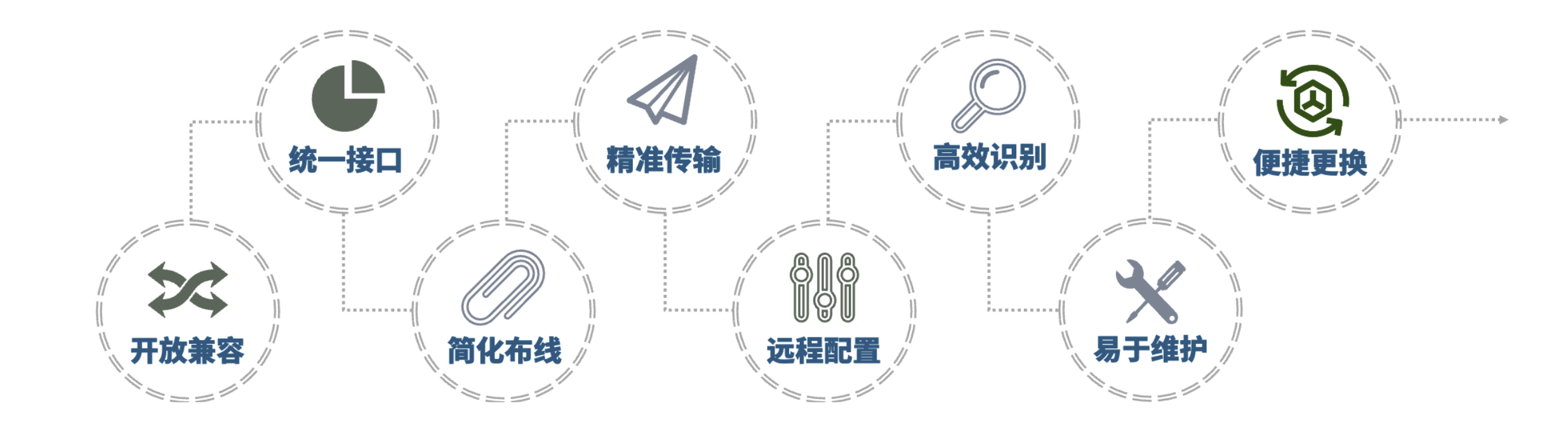 传感专家