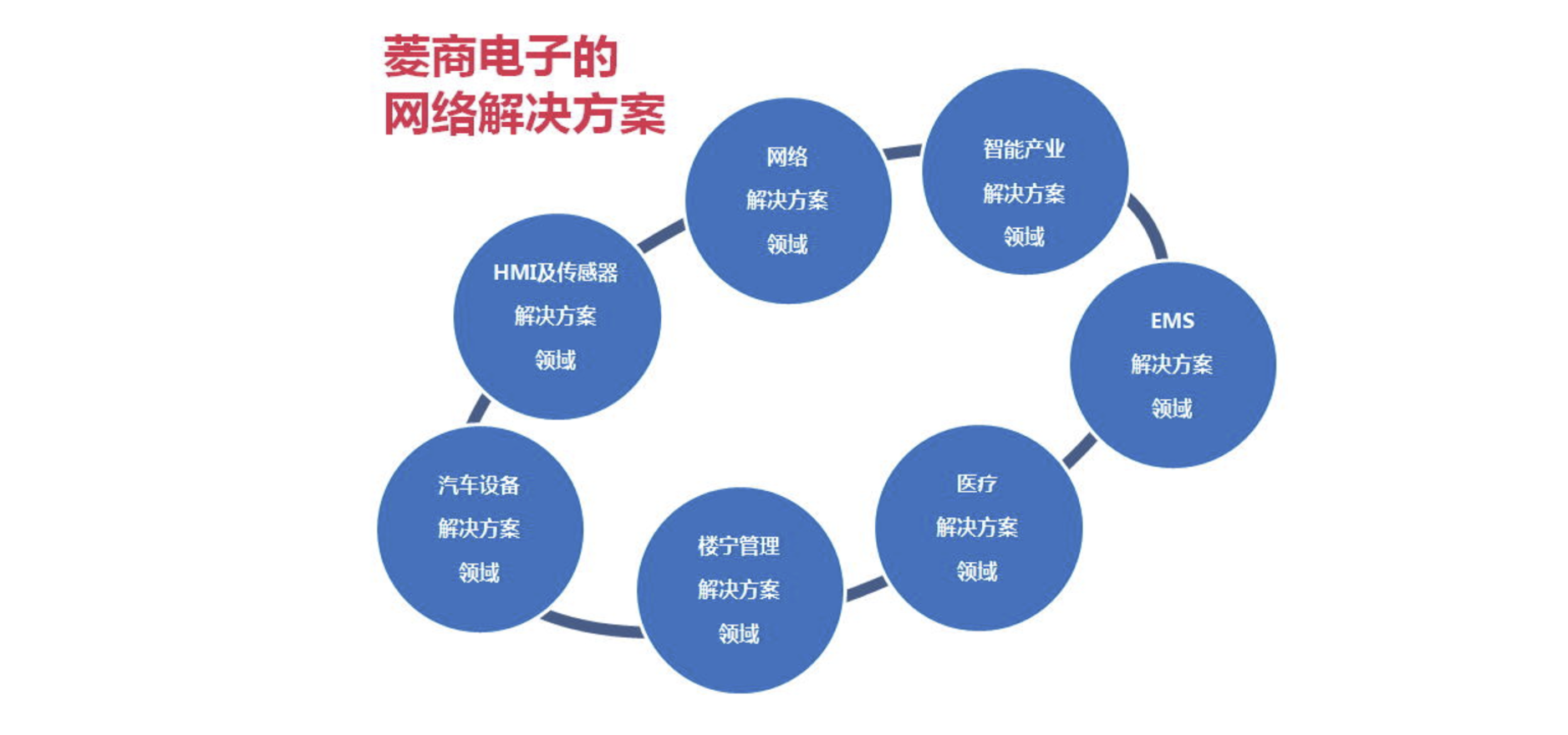传感专家