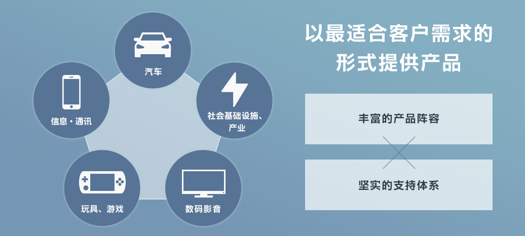 传感专家