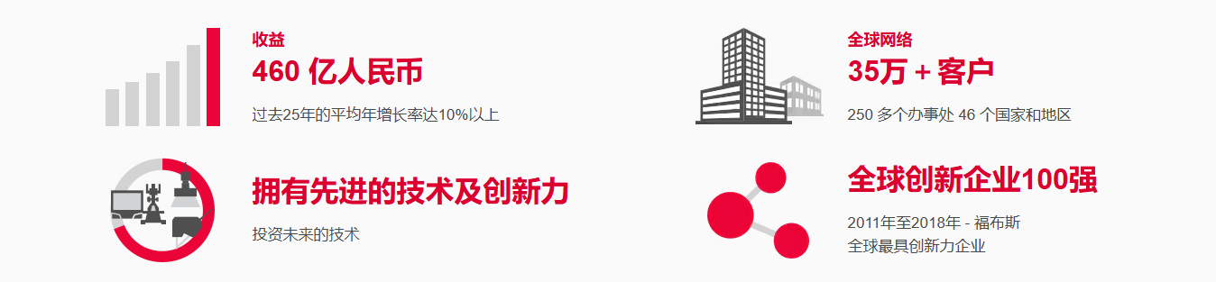 传感专家