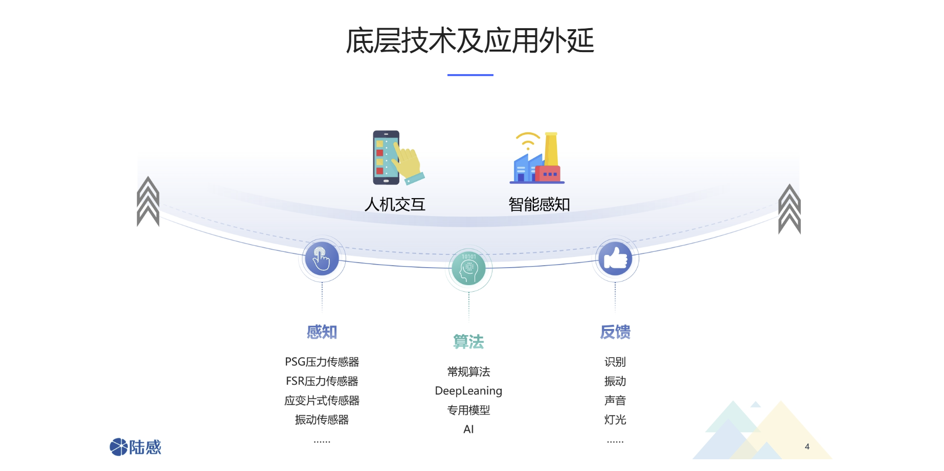 传感专家