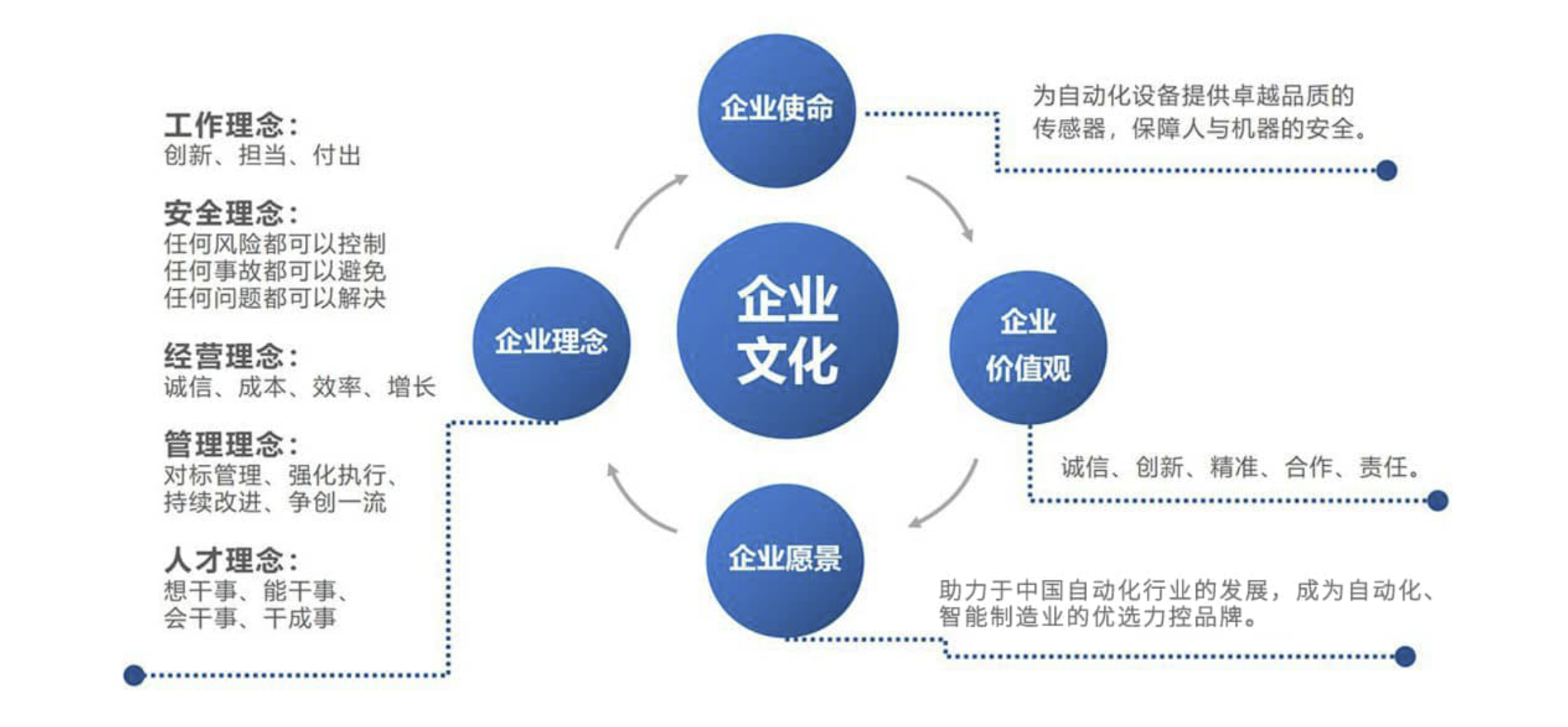 传感专家