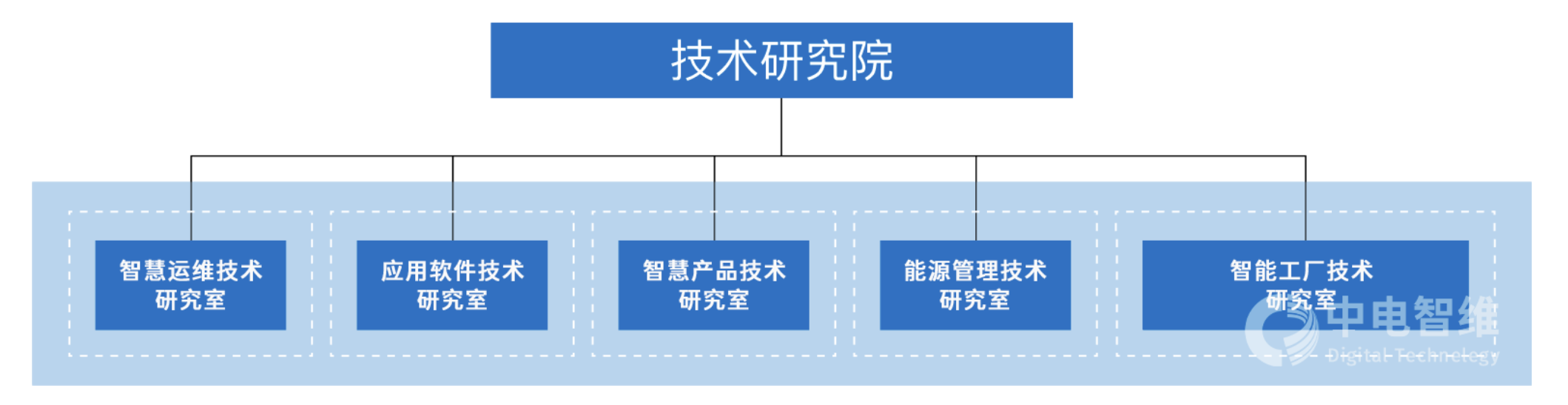 传感专家