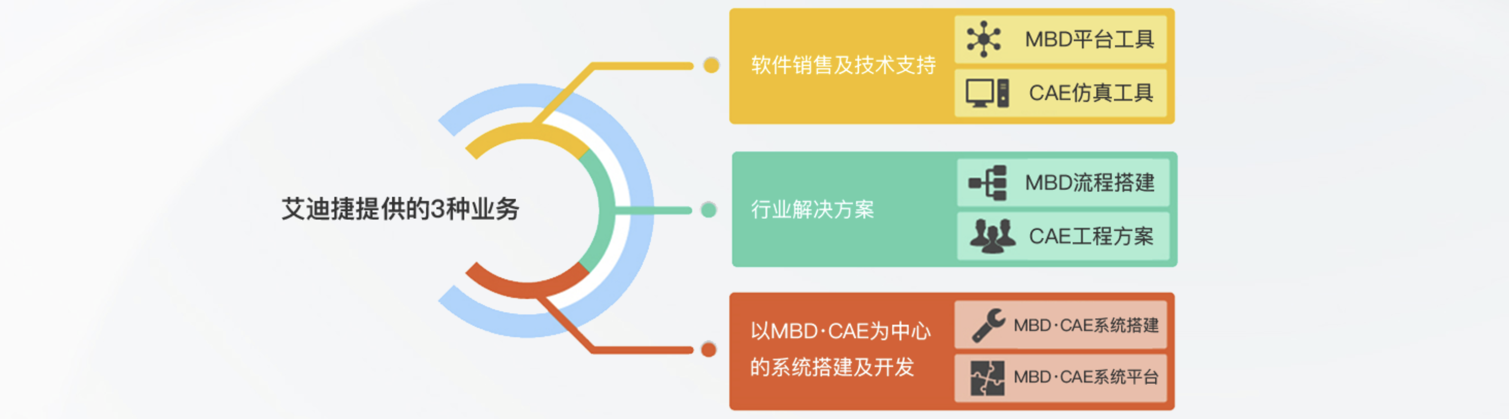 传感专家