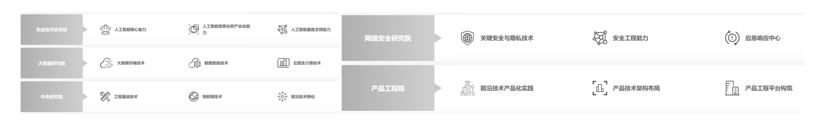 传感专家