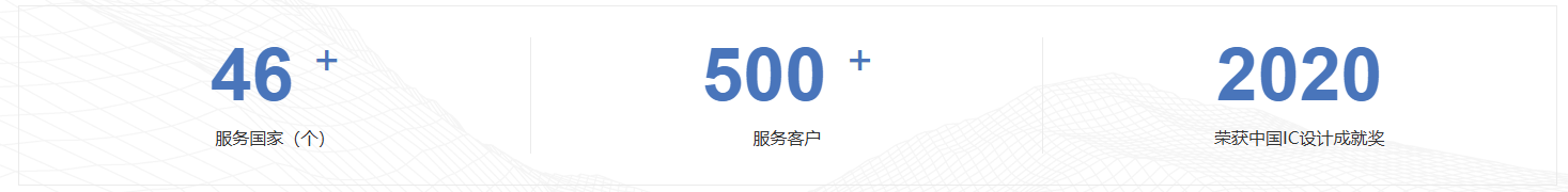 传感专家