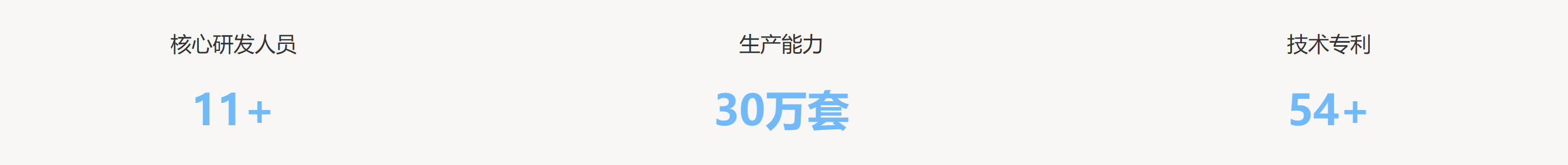 传感专家