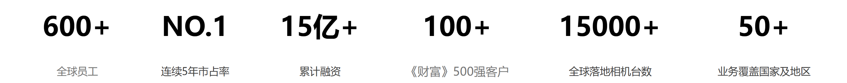 传感专家