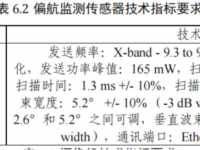 https://i0.sensorexpert.com.cn/demand/20240906/TAk7QxAE8f.jpg?x-oss-process=style/c43200