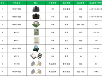 https://i0.sensorexpert.com.cn/demand/20250613/Szh4kHm8dS.png?x-oss-process=style/c43200