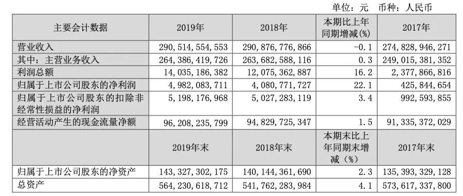 龙珠体育app官方网站：美国学者：2022年中国将推出超15万亿基建计划！基建狂魔又发力了