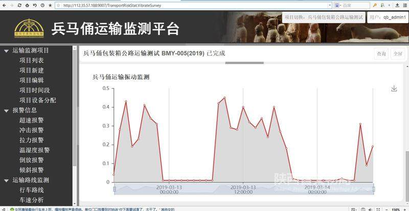 温湿度传感器技术在文物环境监测中的应用