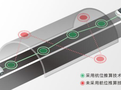 加速度传感器和陀螺仪在自动驾驶航位推算技术中的应用