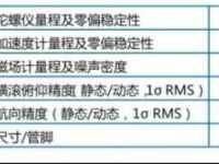 https://i0.sensorexpert.com.cn/upload/image/20220218/1645151678505580.jpg?x-oss-process=style/c43200